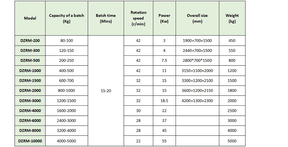small ribbon blender