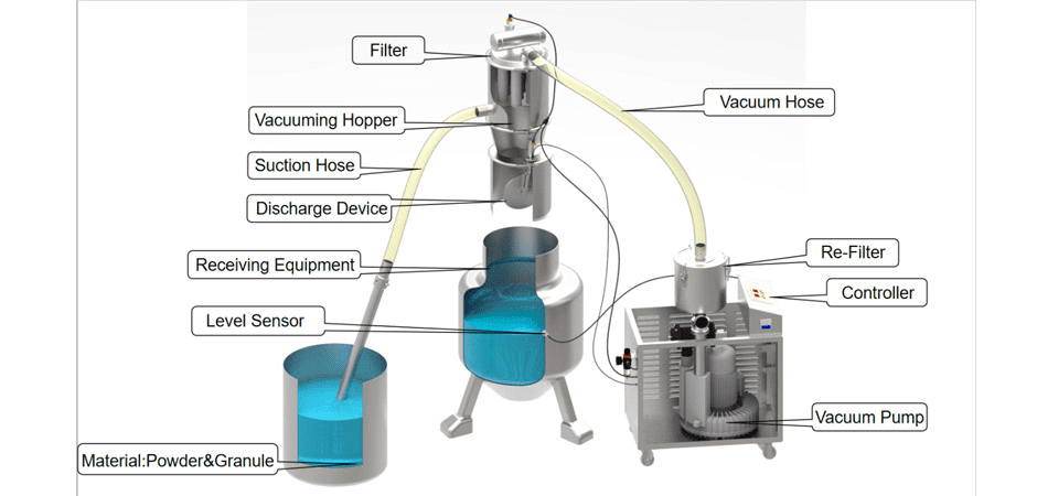 vacuum conveyor for industrial application