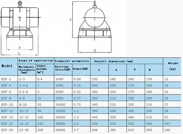 warehouse wall vibrator