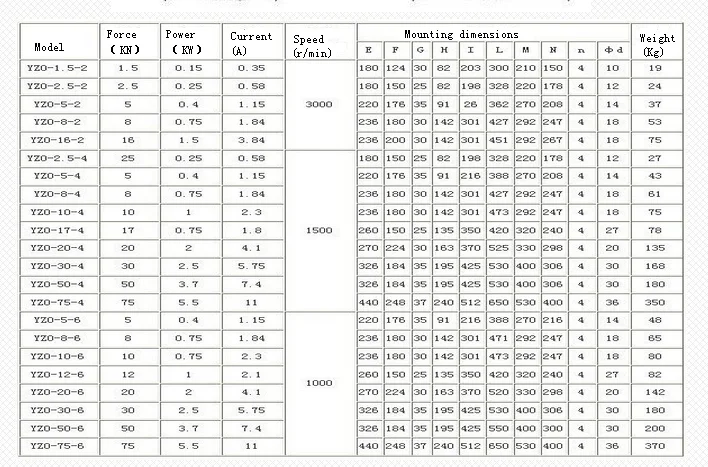 YZO vibration motor4