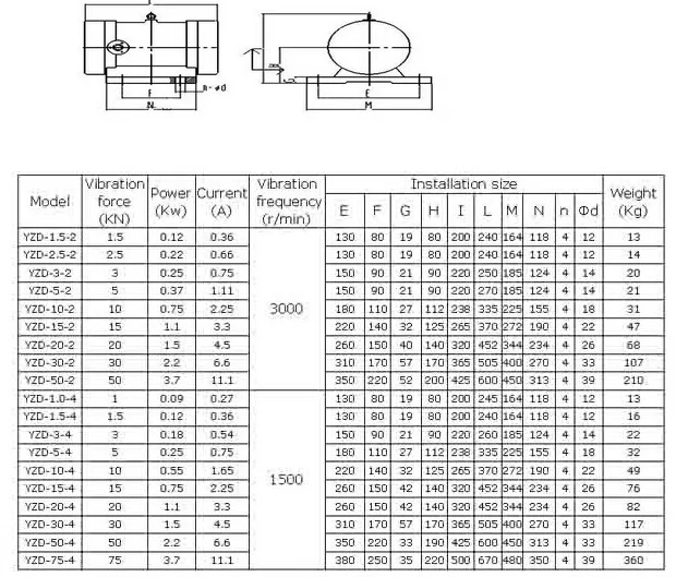 vibrating electric motors