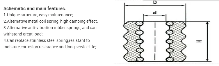Customized spring in the vibrating sieve4