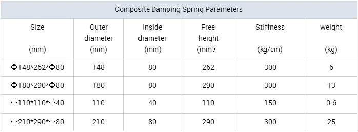Customized spring in the vibrating sieve3