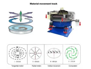 Ultrasonic rocking screen sieving machine powder