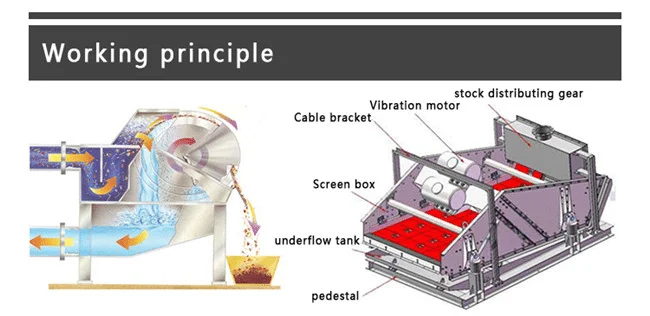 dewatering screen capacity