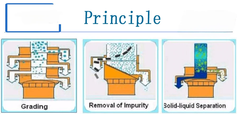 Customized hopper vibrating