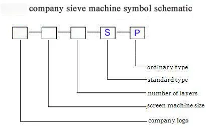 GMP不锈钢振动筛
