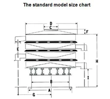 GMP不锈钢振动筛