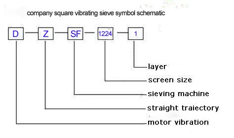 Mobile linear vibrating sieve