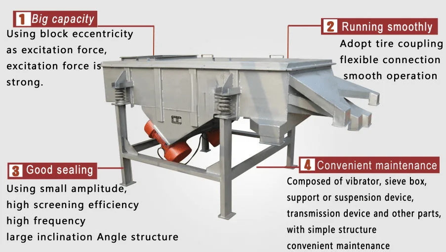 Multilayer linear vibrating