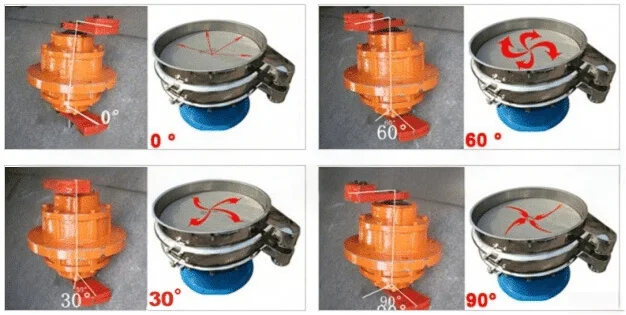 Multilayer vibrating sieve