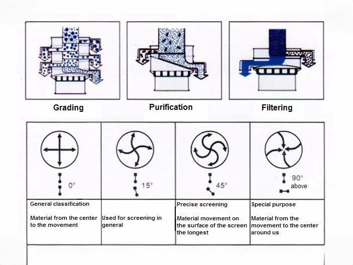 Single-deck vibrating sieve