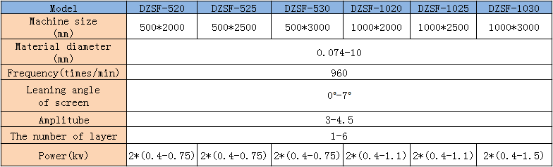 Small type linear vibrating