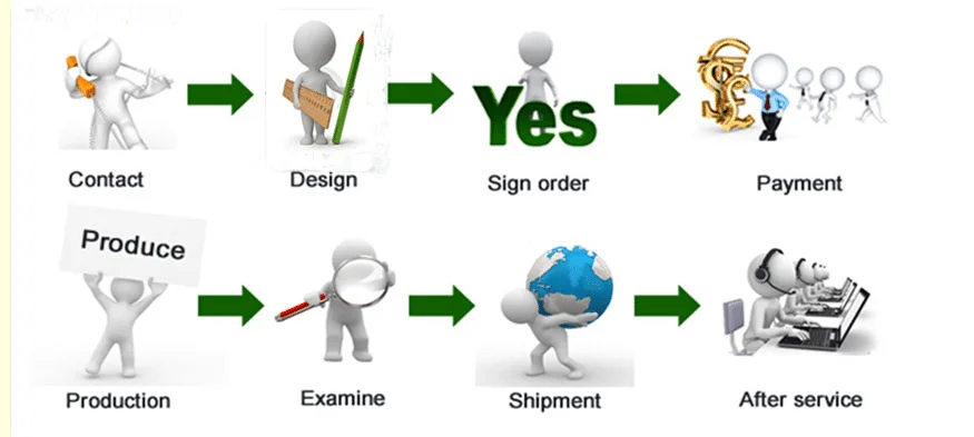 Vibrating sieve with dust remo